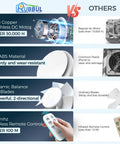 Comparison of bathroom exhaust fan with light and RGB lights all in one remote control 2 way air circulation 6 speed settings DC motor components.