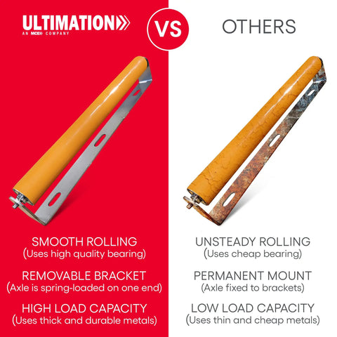 Comparison of Heavy Duty Polyurethane Coated Roller With Brackets For Industrial Conveyors 1.9 Inch Diameter 21 Inch Frame against others