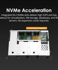 8 Bay Rackmount Nas Powerhouse Featuring Amd Ryzen Embedded V1500b Processor For Rock Solid Multitasking and Blazing Fast Cross Device File Sharing With Dual 2 5 Gbe Networking And Pcie Slots with integrated M.2 NVMe slots visible.