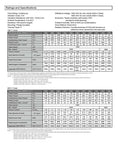 CHUNYE SGMGV servo motor data sheet page with ratings table for SGMGV-30ADC6C 2.9 kW (front view).