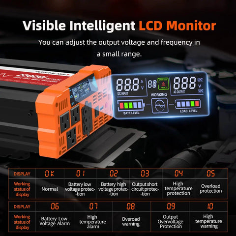 Workhorse 2000W Pure Sine Wave Inverter with LCD monitor, dual AC outlets, and USB 5V port for solar RV truck and outdoor use.