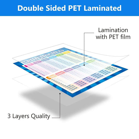 Two Pack Extra Large Educational Math Posters For Kids Featuring Kid Friendly Multiplication Times Tables Chart And Division Addition Subtraction Posters For Elementary And Middle School Classrooms with PET laminate