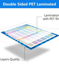 Extra Large Math Poster Pack For Classrooms Featuring Multiplication, Division, Addition, And Subtraction Charts, 17 By 22 Inches, Kid Friendly Brain Boosting Posters For Elementary And Middle School, showing double-sided PET laminated chart with 3 layers