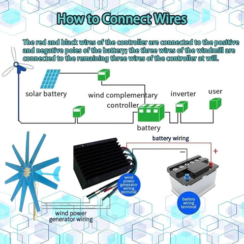 Diagram illustrating High Output Wind Turbine Generator Kit 20000W 12V 24V 48V wiring connections with solar and battery systems.