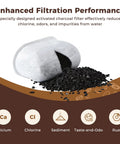 Tall Handle Water Filter Replacement Starter Kit For Keurig 2.0 With Three Charcoal Filter Cartridges enhanced filtration chart