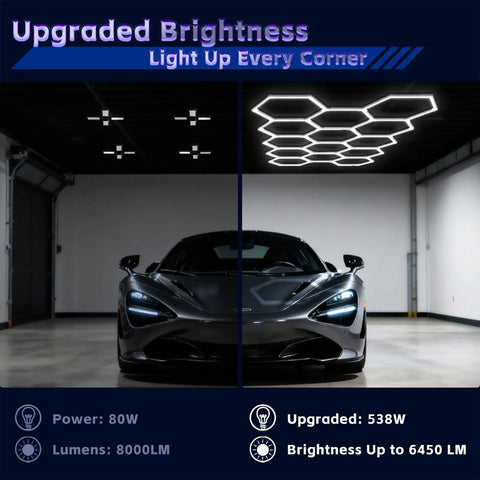Ultra Bright LED Garage Lighting System With 14-Grid Hex Panels installed in garage, showing enhanced illumination on car.