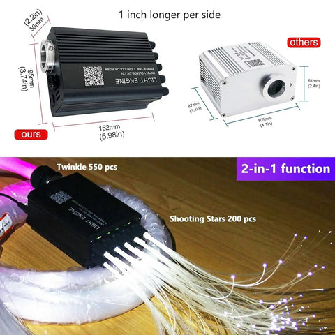 Lit Car Starlight Headliner Kit With 16W RGBW Light Engine, showing size comparison and fiber optic strands in use
