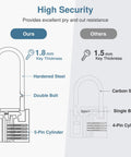 Diagram comparing security features of our keyed padlock waterproof solid brass lock 2.6 inch with keys. Highlights 5-pin cylinder, double bolt, hardened steel.