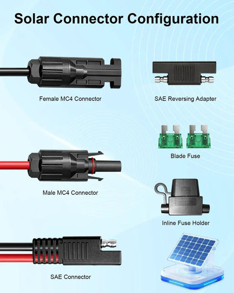 Diagram of Solar Panel Connector to SAE Adapter Cable with fuse and polarity reversal for solar charger kit.