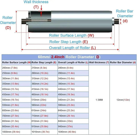 Diagram of zinc coated steel conveyor roller dimensions, including 2.4 inch wheel, for industrial lawn mowers and factory equipment.