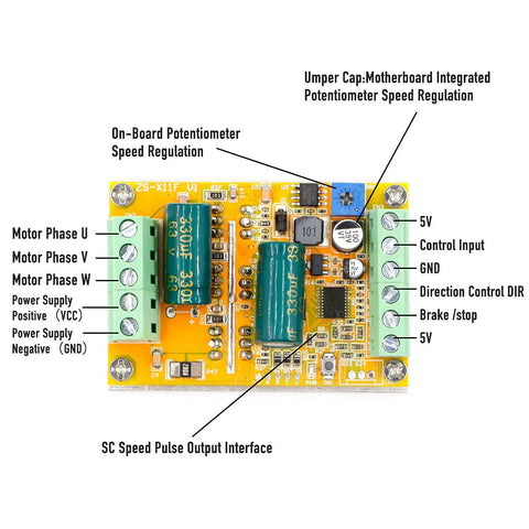 Beast 300W 3 Phase PWM DC Brushless Motor Speed Controller Sensorless for Hall Free Motors circuit board with labels