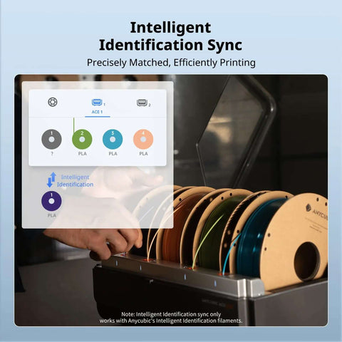 Ace Pro For Kobra S1 3D Printer with Intelligent Identification Sync and filament spools, showcasing automatic backup system