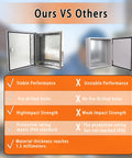 Comparison image showing Rock Hard 12x12x8 Inch Stainless Steel Electrical Enclosure Nema 4X IP66 Waterproof And Dustproof box features.