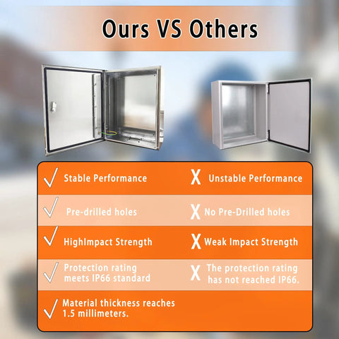 Comparison image showing Rock Hard 12x12x8 Inch Stainless Steel Electrical Enclosure Nema 4X IP66 Waterproof And Dustproof box features.