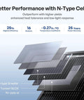 Illustration of N-Type cells in ShadowFlux 200W Anti Shading Solar Panel for 12V 24V Systems, showing layers and high efficiency features