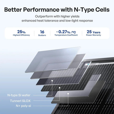 Illustration of N-Type cells in ShadowFlux 200W Anti Shading Solar Panel for 12V 24V Systems, showing layers and high efficiency features