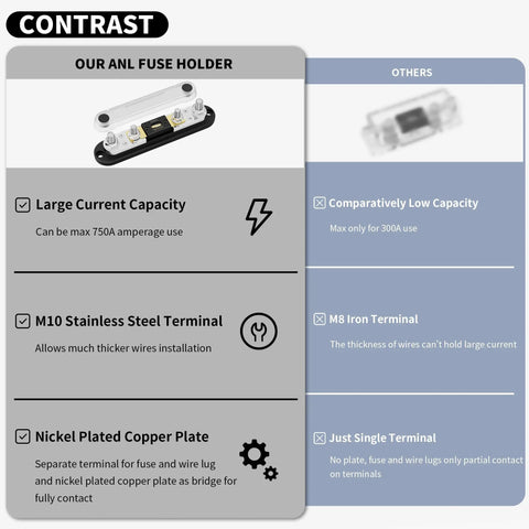 Contrast comparison of Top Notch ANL Fuse Holder Set Loaded With 600A Fuse And M10 Stud Terminals features vs others.