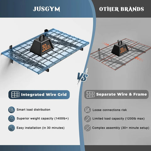 Heavy Duty 4 Pack Garage Wall Shelving Set With 1400Lb Capacity, 2x3 Ft Shelves, Wall Mounted Storage Rack comparison infographic