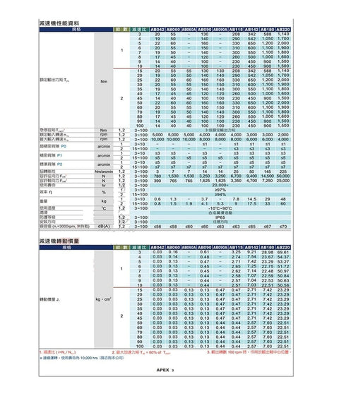 Specifications chart for Planetary Gearbox Reduction Kit Single Stage Gear Reducer For Motors Compact Space Saving Gearhead