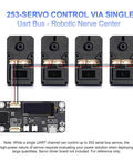 Diagram of 253 servo control via single UART bus with two pack beefy 30kg high torque serial bus servo motor 12V setup.