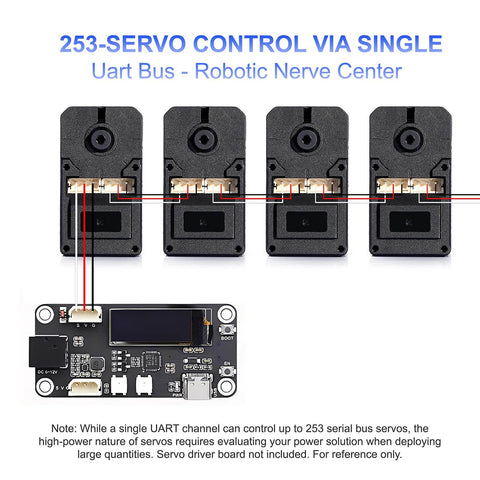 Diagram of 253 servo control via single UART bus with two pack beefy 30kg high torque serial bus servo motor 12V setup.