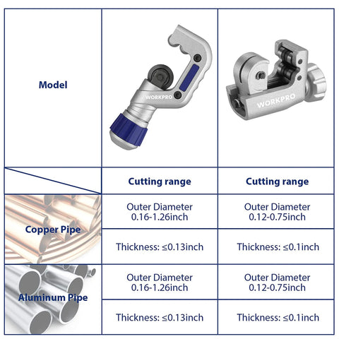WORKPRO 3-piece tubing cutter set; front view shows blue-handled cutter, side view, and copper/aluminum pipe samples.