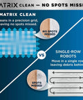 Comparison of cleaning paths: Matrix Clean vs. Single-Row Robots, illustrating no spots missed with matrix pattern