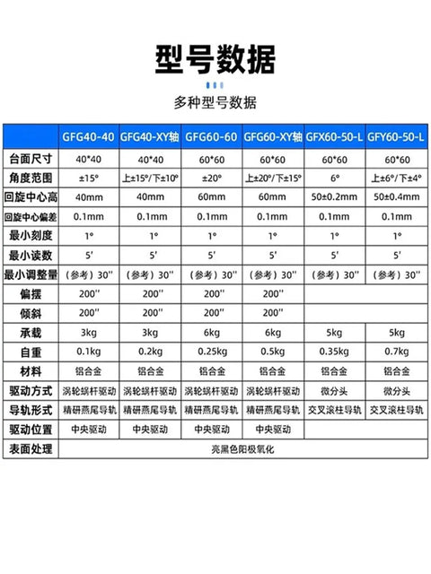 Table of specifications for Heavy Duty XY Axis Manual Tilt Platform With Fine Adjustment Slide Table And Smooth Glide Ball Slides.