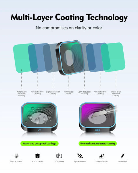 Multi-layer coating details of Dope Circular Polarizer CPL Lens Filter For GoPro Hero 9 10 11 12 13 Black Multi Coated HD Glass.