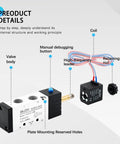 Pneumatic Solenoid Valve 2 Position 5 Way DC 24V Pilot Operated Electric Valve with detailed components and labels