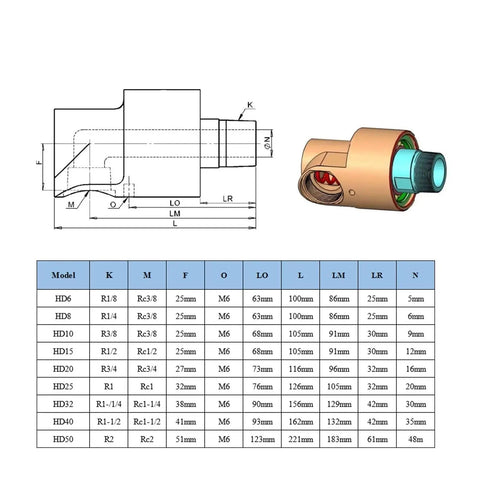 Brass Temperature Rotary Union Joint For Cooling Water Left Or Right Hand Thread High Speed 200 RPM Durable Connector DN15 DN40 For Air And Water Service, HD6-HD50 chart
