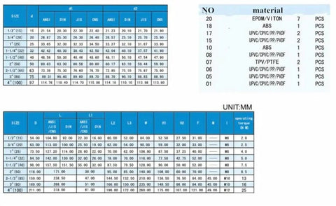 Heavy Duty Pvc Ball Valve Union Connector Slick Water Pipe Adapter For Plumbing Hoses Slip Style Fitting size and measurements chart