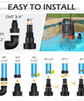 1HP Submersible Sump Pump setup for clean and dirty water transfer in a pool, highlighting easy installation and connector parts explanation.