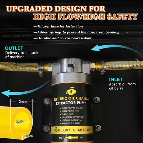 Close-up of 12V 100W Oil Transfer Pump Set With Durable Aluminum Head showing inlet and outlet features and design details.