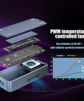 M.2 NVMe SSD Enclosure Delivers Sick 40Gbps Thunderbolt Speeds And Boss Level 3000Mbps Transfer Rate For Next Level Portable Storage with PWM fan components.