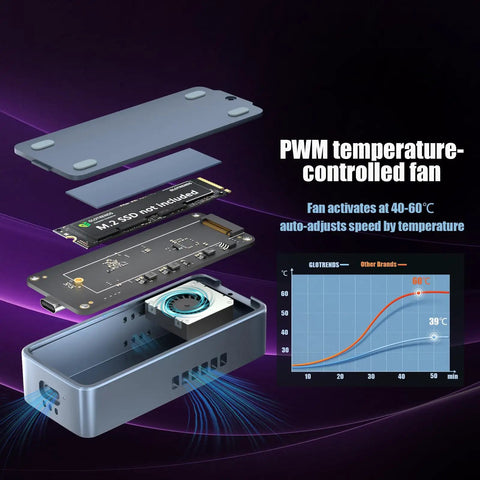 M.2 NVMe SSD Enclosure Delivers Sick 40Gbps Thunderbolt Speeds And Boss Level 3000Mbps Transfer Rate For Next Level Portable Storage with PWM fan components.