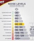 Noise levels chart showing decibel comparison for Ultra Soft Foam Ear Plugs For Sleep And Travel With NRR 32.