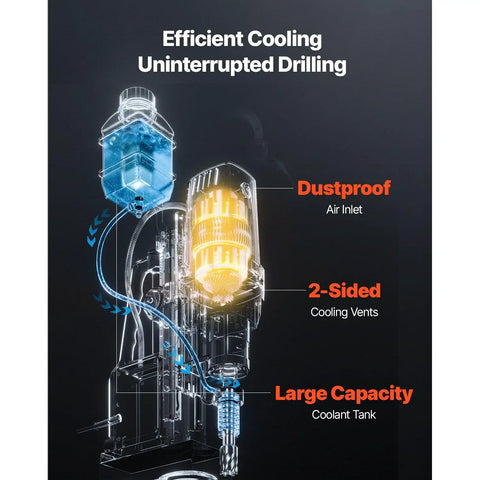 Versatile Magnetic Drill Press Delivering Serious 1400W Output With Beast Mode Copper Motor And Rock Solid 2922 Lb Holding Force For Heavy Steel Operations showing efficient cooling system with dustproof air inlet.