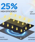 Diagram showing layers of the 5W Solar Panel Charger For Ring Cameras And Wyze Outdoor Cam V1 V2 With USB C And Barrel Plug Nine Point Eight Foot Cable Fast Charging No Fuss Works With Ring Stick Up Cam Gen 2 3 And Spotlight Cam Plus Pro Battery Solar Not For First Gen Stick Up, highlighting 25% efficiency, light absorption, photoelectric conversion, and electric transmission.