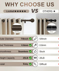 Comparison of bronze curtain rods for windows adjustable 48 to 84 inches heavy duty diameter seven eighths inch brown finish with decorative finials