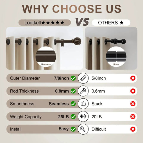 Comparison of bronze curtain rods for windows adjustable 48 to 84 inches heavy duty diameter seven eighths inch brown finish with decorative finials