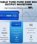 Chart with Powerful 3000W Pure Sine Wave Inverter For Off Grid Power 12V To 110V AC, showing output efficiency and comparison data