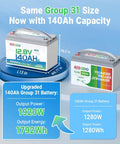 Comparison of 12V 140Ah LiFePO4 Battery Group31 for RVs, Boats, Marine with 1920W output and 150A BMS next to 100Ah model.