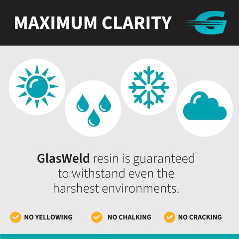 Maximum clarity features of CrackWeld 1000 Windshield Repair UV Resin highlighting weather resistance and durability.