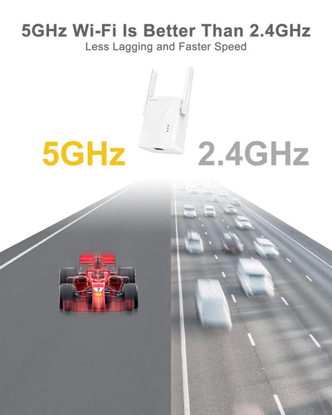 AC1200 WiFi to Ethernet Adapter illustrating 5GHz vs 2.4GHz speed with racing car and traffic image
