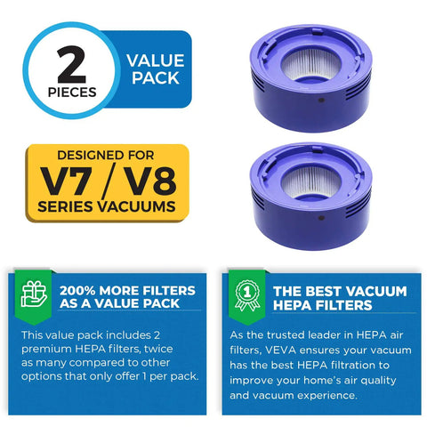 Two Pack Premium HEPA Vacuum Filter Set For Dyson V7 And V8 Absolute And Animal Vacuums Compatible With 967478 Part