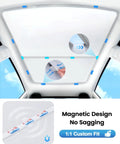 Tesla Model Y sunshade roof installed, magnetic no-sag design, 1:1 fit, Juniper/Black