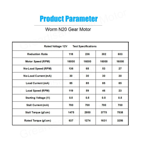 Product specifications for DC 12V 27RPM Worm Gear Motor With Metal Gearbox showing reduction ratio and torque details.