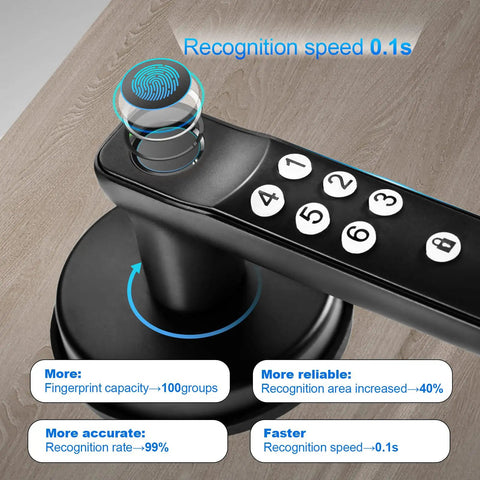 Keyless Fingerprint Door Lock With Silicone Keypad And Biometric Access For Home, Apartment, Office - angle view with fingerprint sensor.