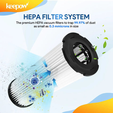 Dirt Devil F1 Vacuum Filter Replacement 3 Pack Compatible With Featherlite Bagless Upright Vacuums HEPA filter system illustration